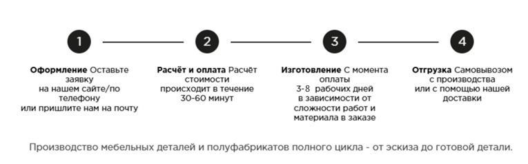 Распиловка